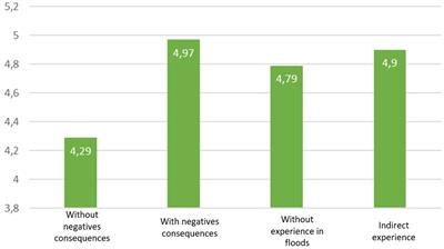 The effect of goal frame and risk perception on digital flood prevention tool acceptability